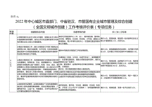 附件6：2022年中心城区市直部门、中省驻汉、市管国有企业城市管理及综合创建（全国文明城市创建）工作考核评价表（专项任务）doc.docx