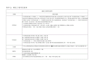 附件2：建设工程项目清单.docx