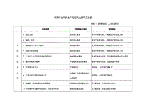 非煤矿山安全生产岗位风险辨识表.docx