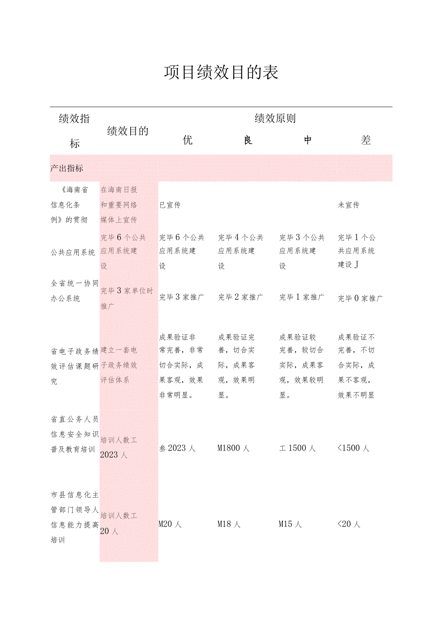 财政支出绩效评估报告.docx_第2页