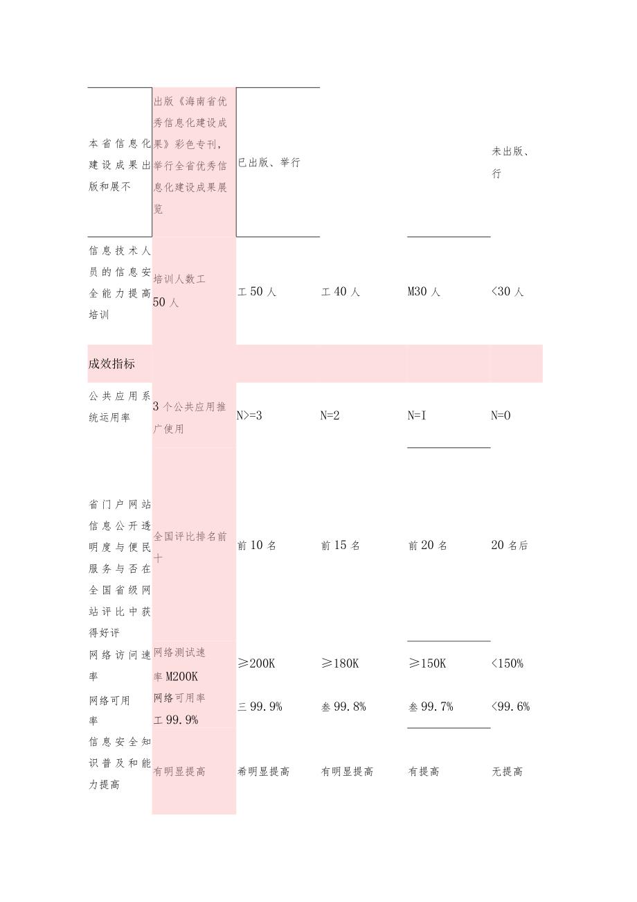 财政支出绩效评估报告.docx_第3页