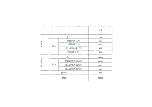 高基报表学生基本情况统计表.docx
