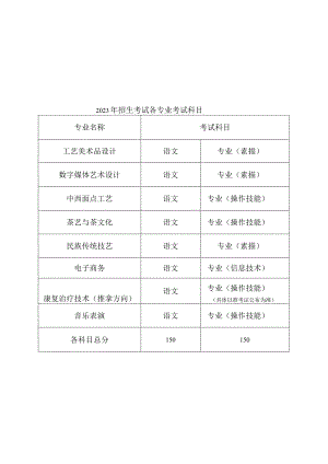 附件三：浙江特殊教育职业学院2023年残疾人单独考试招生考试大纲1.docx