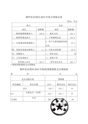 防洪法》、《渔业法》、《水生野生动物保护实施条例》等.docx