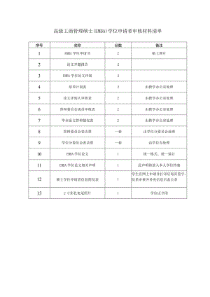 高级工商管理硕士（EMBA）学位申请者审核材料清单.docx
