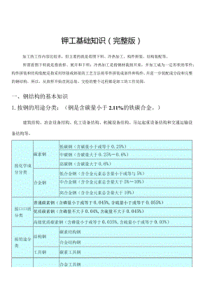 铆工基础知识（完整版）.docx