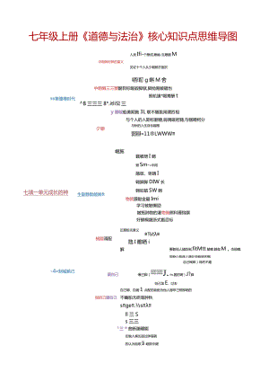 部编教材+七年级上册《道德与法治》核心知识点思维导图.docx