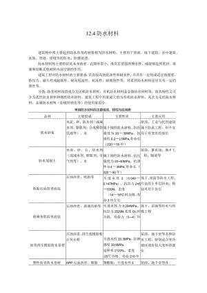防水材料-经典通用-经典通用.docx