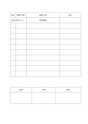 质量管理前期策划程序.docx
