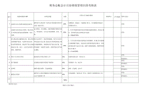 财务岗位月度绩效考核简报.docx
