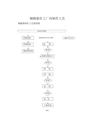 钢箱梁在工厂内制作工艺.docx