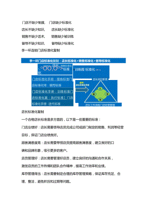 连锁店面的标准化管理：门店日常工作流程规范与店长标准化手册.docx