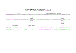 预制调理肉制品生产设备设施和工艺流程.docx