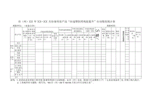 食用农产品“治违禁控药残促提升”行动情况统计表.docx