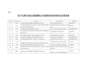 附件拟下达第九批社会管理和公共服务综合标准化试点项目表.docx
