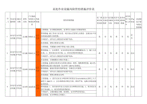 高处作业设施风险管控措施评价表.docx