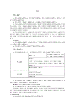 2024单科提分背背+刑法.docx