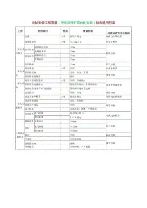 光伏安装工程质量（控制及保护屏台的安装）验收通用标准.docx