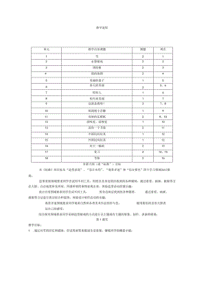2022年苏教版小学美术第二册教案.docx