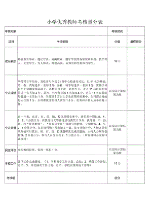 小学优秀教师考核量分表.docx