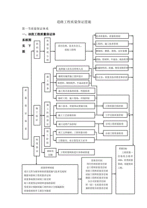 道路工程质量保证措施(全面).docx