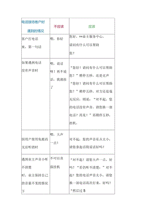 物业客服电话礼仪规范用语.docx