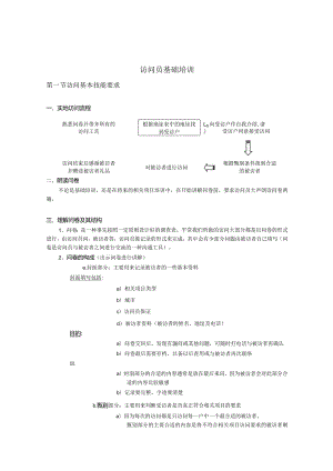 XX企业访问人事管理基础培训知识.docx