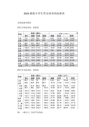 2024最新小学生男女孩身高标准表.docx