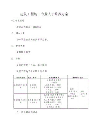 职业中等学校建筑工程施工专业人才培养方案.docx