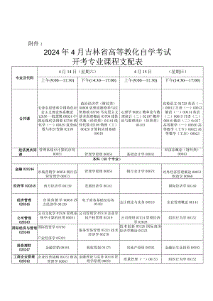2024年4月吉林高等教育自学考试开考专业课程.docx