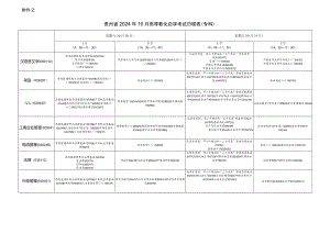2024年4月贵州高等教育自学考试日程表-贵州招生考试院.docx