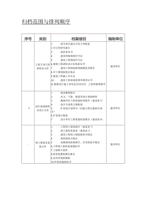 XX生态城建设工程档案管理服务手册范文.docx