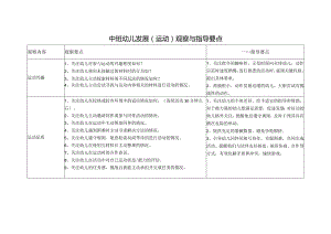 中班运动观察要点与指导要点.docx