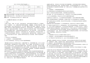 社会工作实务（中级）考试试卷(共四卷).docx