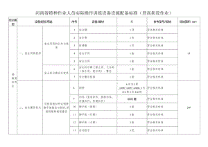 河南省特种作业人员实际操作训练设备设施配备标准（登高架设作业）.docx