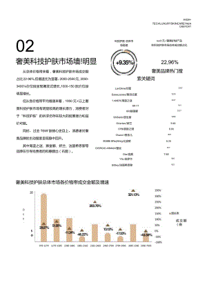 WWD天猫美妆：科技护肤新趋势白皮书.docx