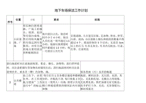 地下车场保洁工作计划.docx