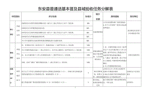 东安县普通话基本普及县域验收任务分解表.docx