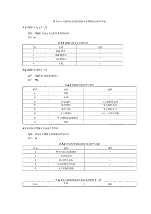 公共视频监控视频图像设备基础数据集代码表.docx