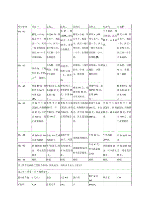 减肥饮食.docx