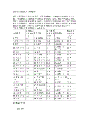 含膳食纤维最高的60种食物.docx