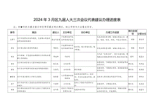 2024年3月区九届人大三次会议代表建议办理进度表.docx