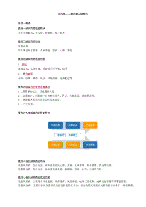 中医内科主治医师资格笔试基础知识考点解析(18)：解表药.docx