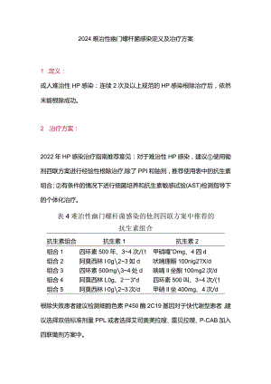 2024难治性幽门螺杆菌感染定义及治疗方案.docx