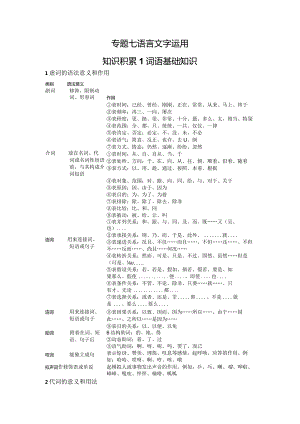 专题七语言文字运用.docx