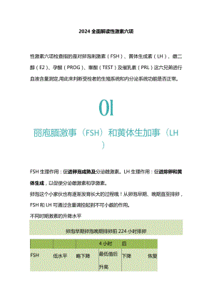 2024全面解读性激素六项.docx