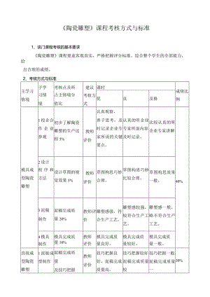 《陶瓷雕塑》课程考核方式与标准.docx