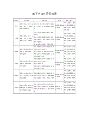 地下病害体特征波形.docx