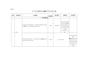 房山区深入打好污染防治攻坚战2021年行动计划.docx