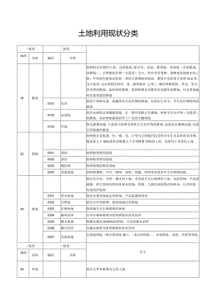 土地利用现状分类.docx